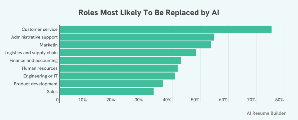 Tariff survey graphic