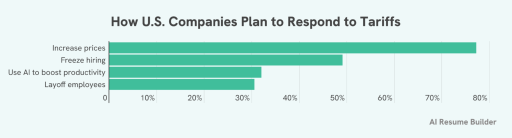 Tariff survey graphic