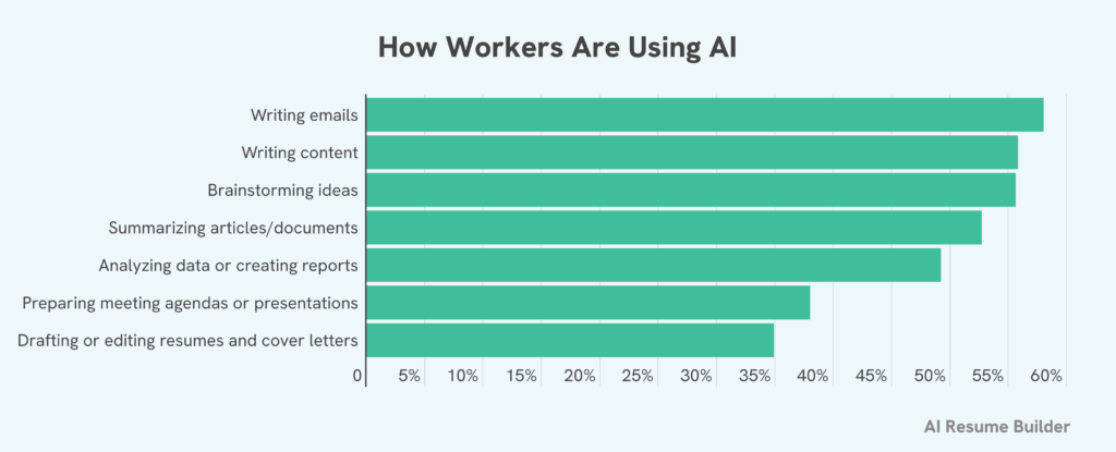 AI survey graphic