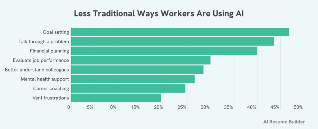 AI survey graphic