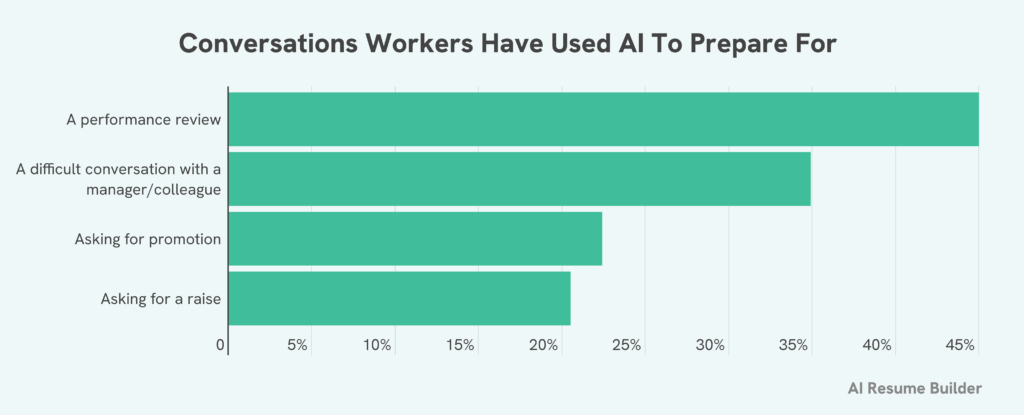 AI survey graphic