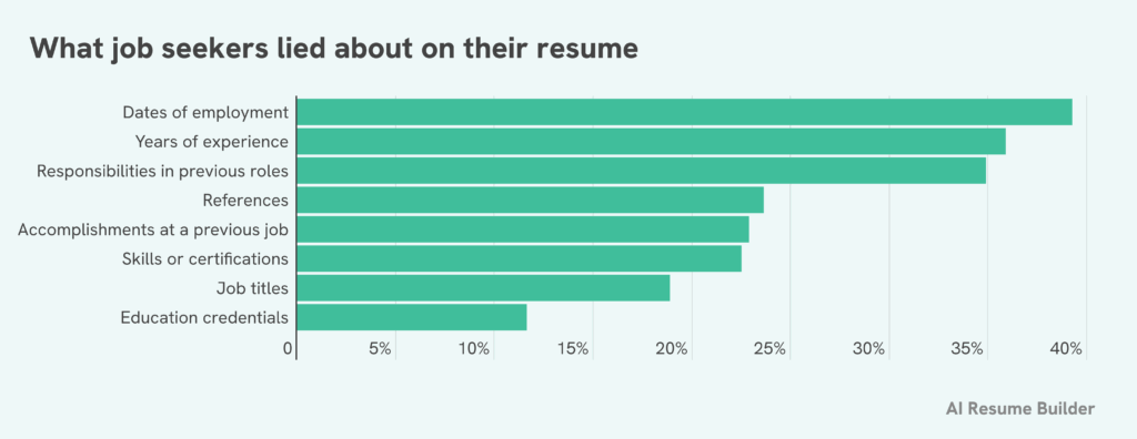 AI survey graphic