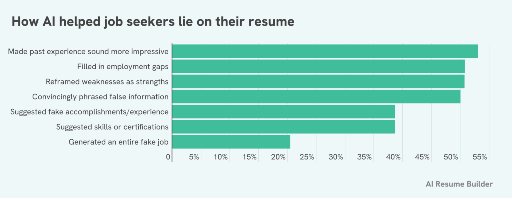 AI survey graphic