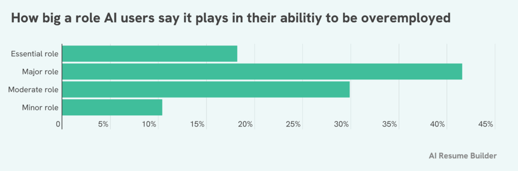 Gen Z survey graphic