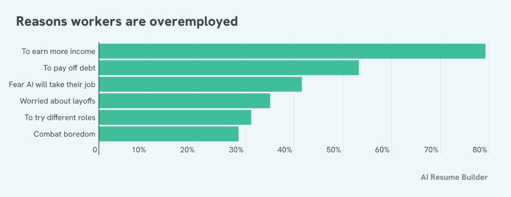 Gen Z survey graphic