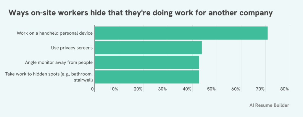 Gen Z survey graphic