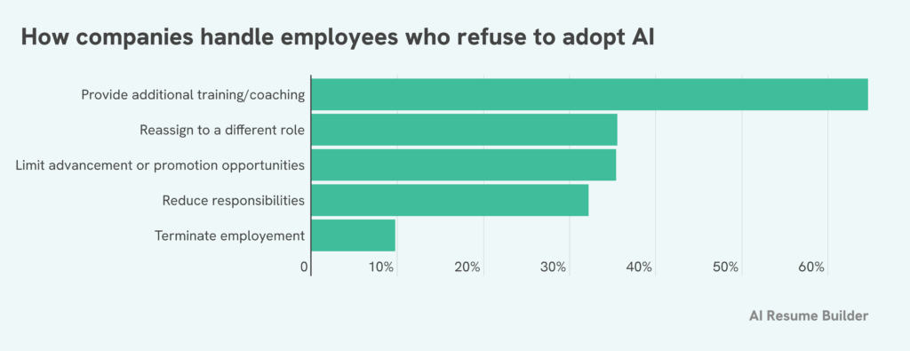 AI survey graphic