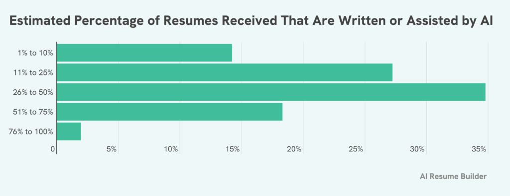 AI survey graphic
