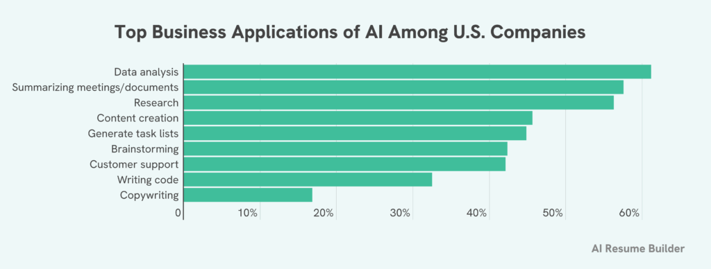 AI survey graphic